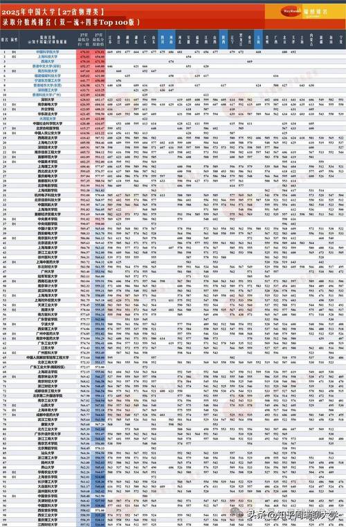 河南985大学最低录取分是多少？-图3