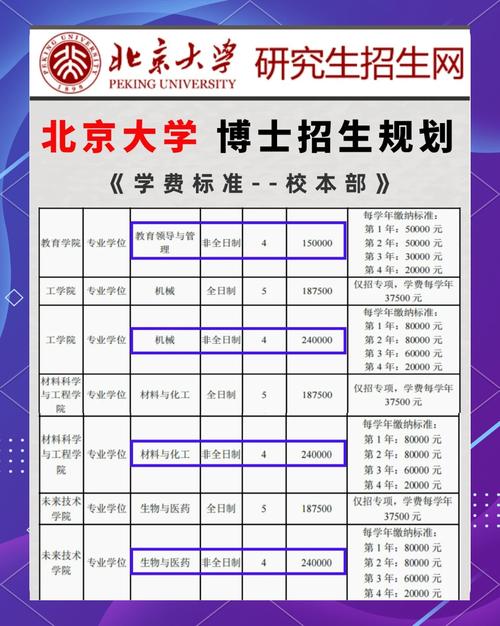 北大自考本科报名条件有哪些？-图2