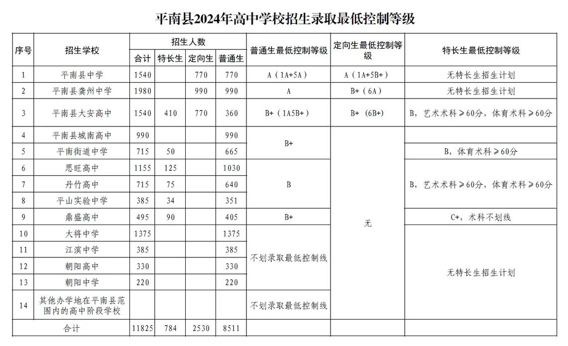 平南镇中学录取线是多少?-图1 平南镇中学录取线是多少?-图1
