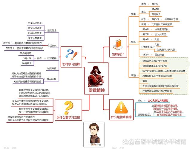 思维导图如何捕捉人物核心特征？-图1