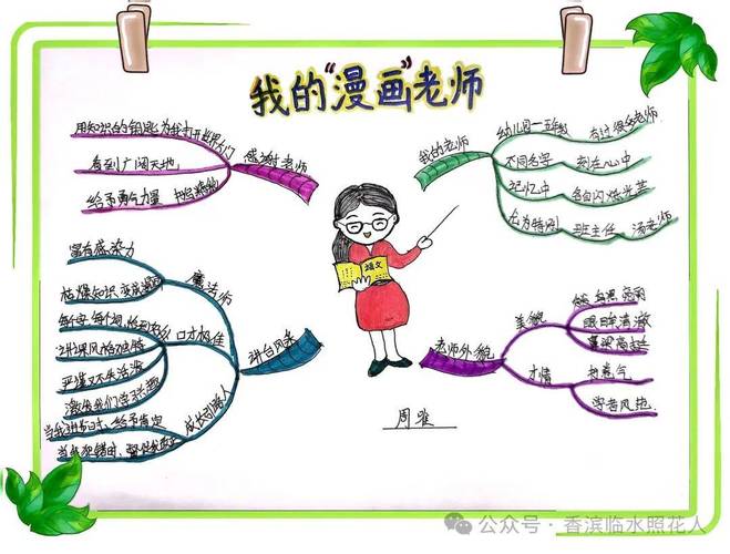 思维导图如何捕捉人物核心特征？-图3