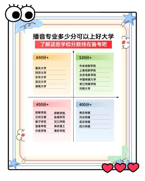 高考播音录取分数线是多少？-图1