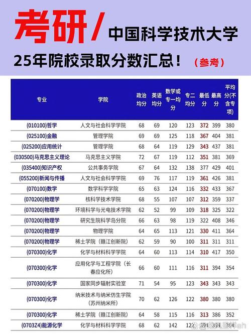 全国研究生录取分数线是多少？-图3