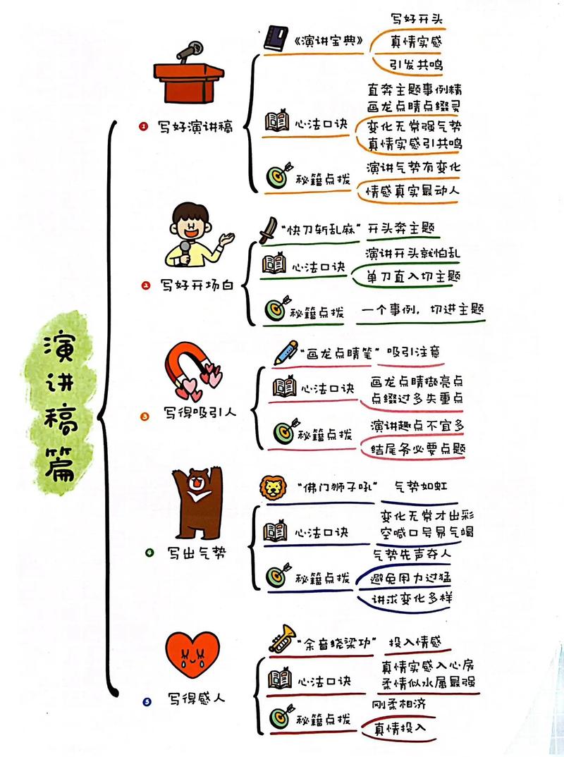 思维导图教作文真的好吗?-图3 思维导图教作文真的好吗?-图3