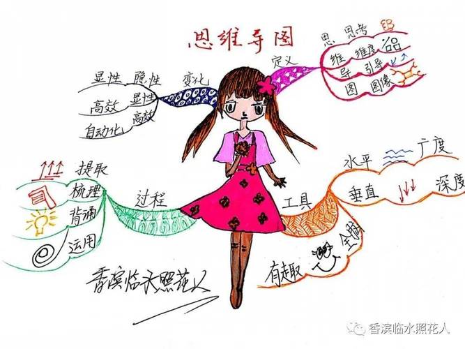 思维导图教作文真的好吗?-图1 思维导图教作文真的好吗?-图1