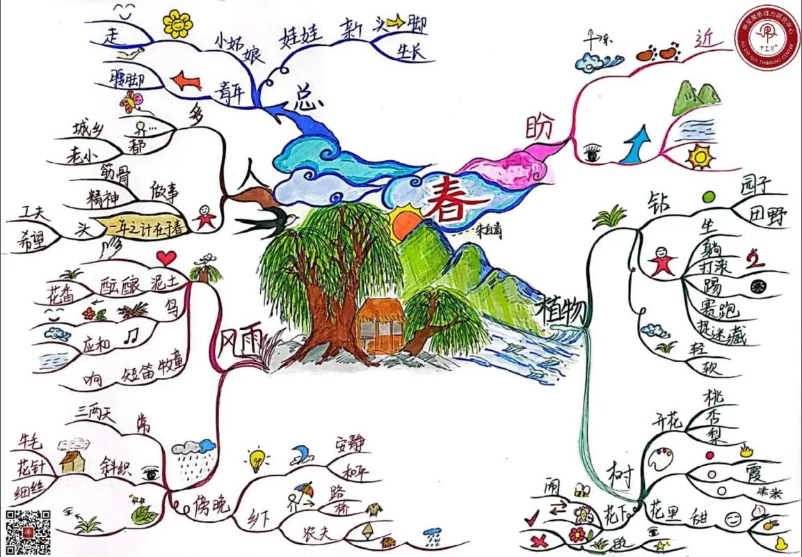 思维导图教作文真的好吗?-图2 思维导图教作文真的好吗?-图2