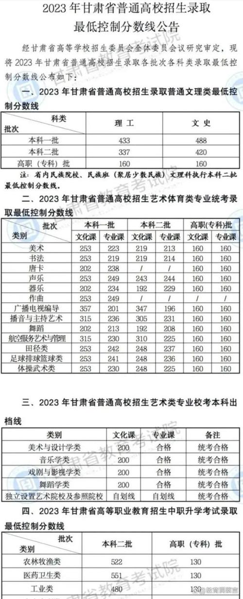 甘肃高考录取线多少？-图2