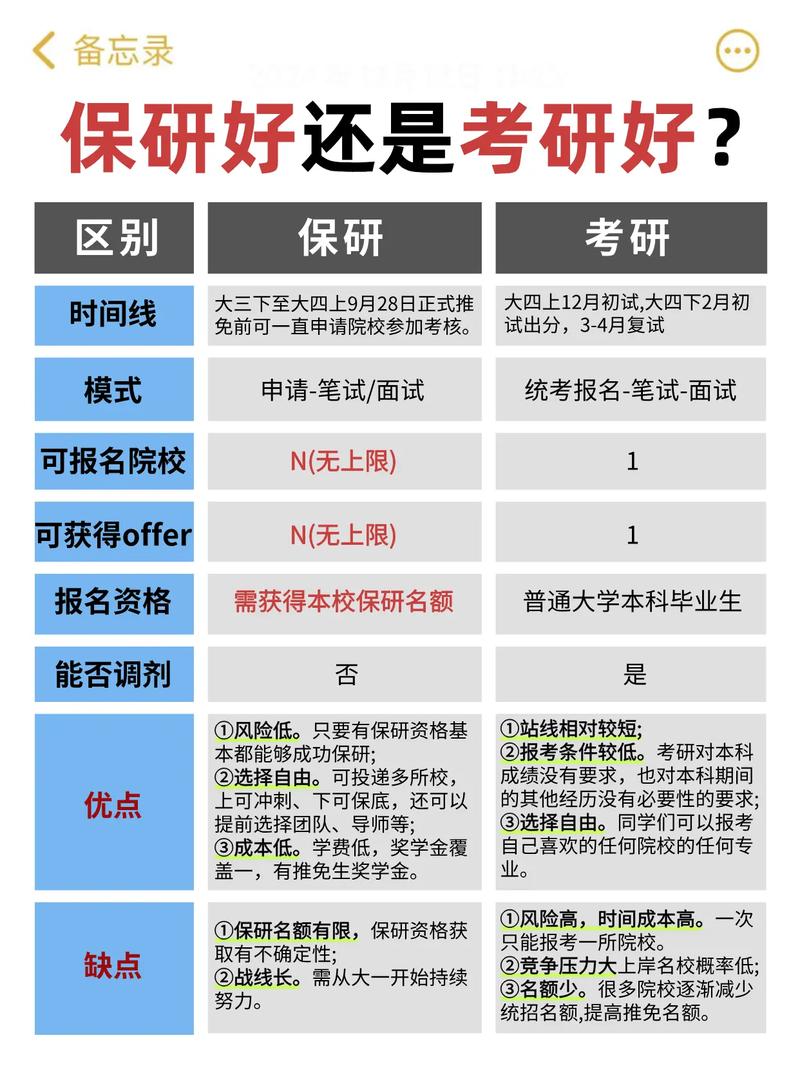 保研与考研，发展究竟哪个更优？-图1