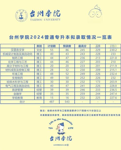 台州学院河北录取线具体是多少?-图1 台州学院河北录取线具体是多少?-图1