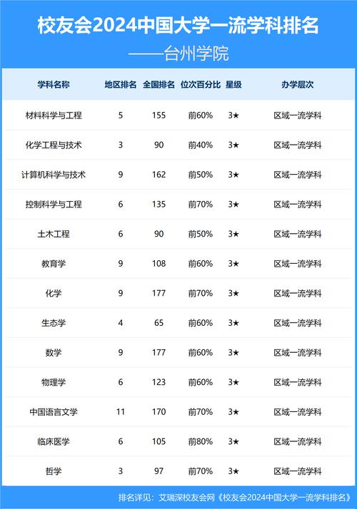 台州学院河北录取线具体是多少?-图2 台州学院河北录取线具体是多少?-图2