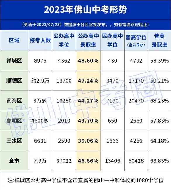 阎良区中考录取率究竟是多少？-图2