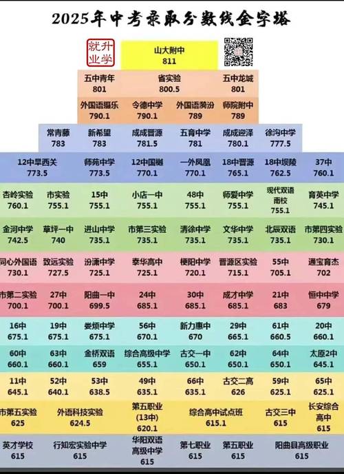 阎良区中考录取率究竟是多少？-图1