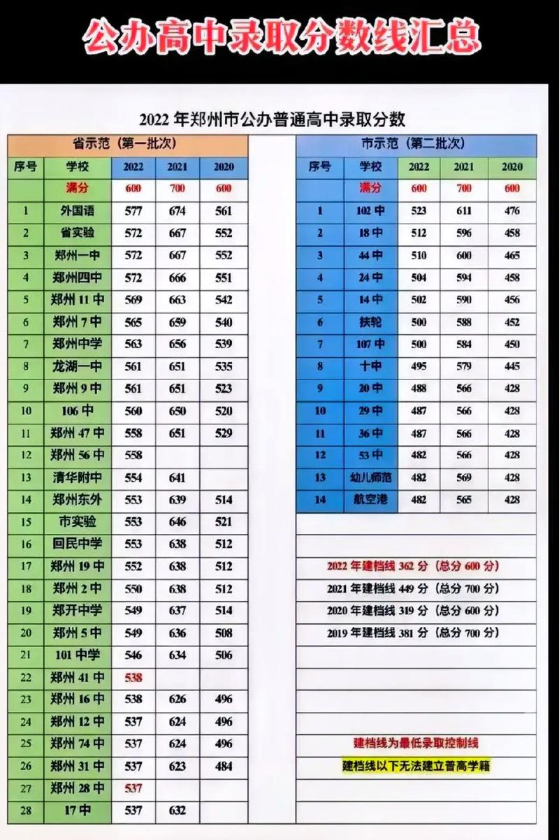 阎良区中考录取率究竟是多少？-图3