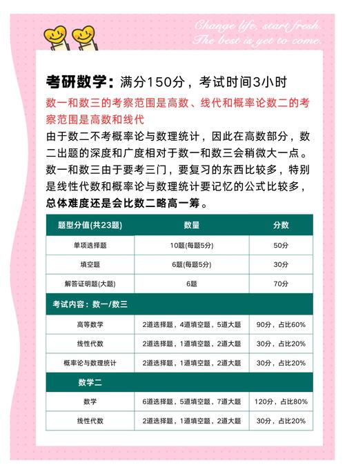 法语考研录取分数线一般是多少？-图1