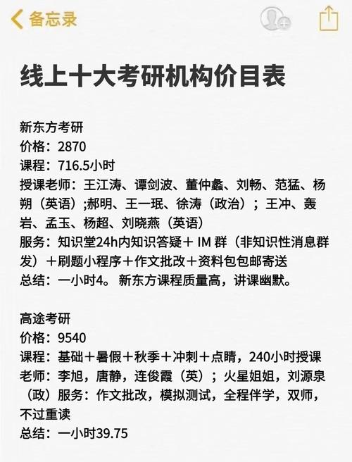 法语考研录取分数线一般是多少？-图2