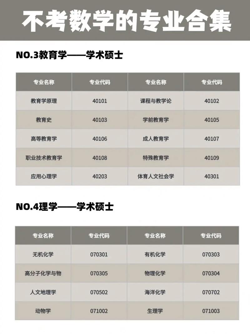 法语考研录取分数线一般是多少？-图3