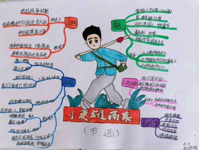 雷子简快思维导图，如何高效掌握？-图1