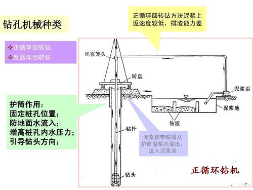 钻孔灌注桩归属哪章节?-图2 钻孔灌注桩归属哪章节?-图2