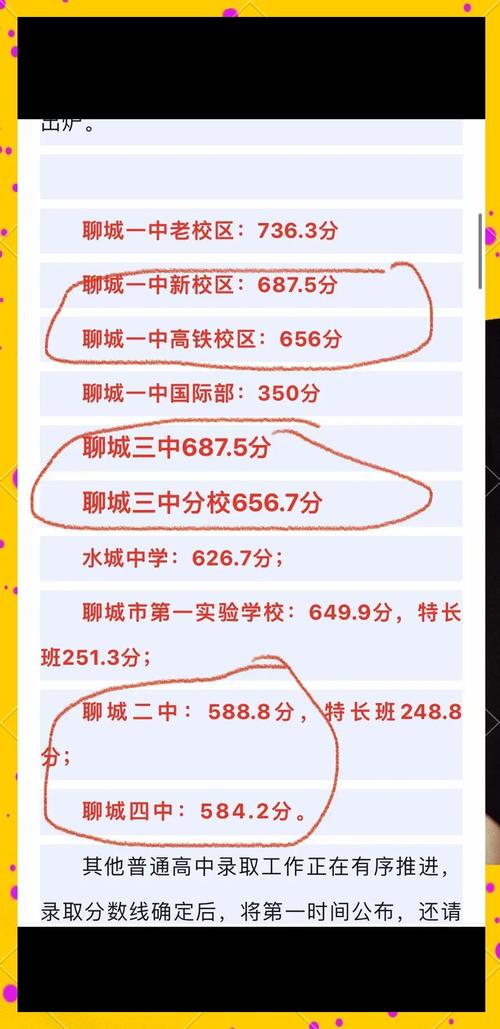 聊城高中录取分数线是多少？-图1