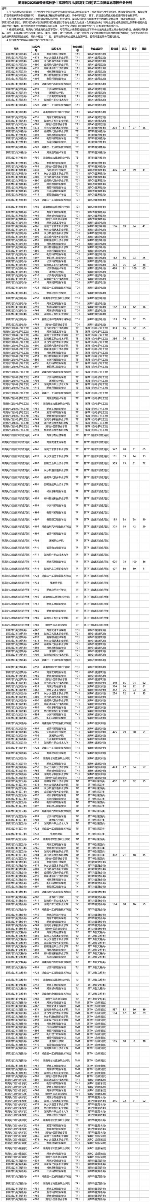 福清职高今年录取线是多少?-图3 福清职高今年录取线是多少?-图3