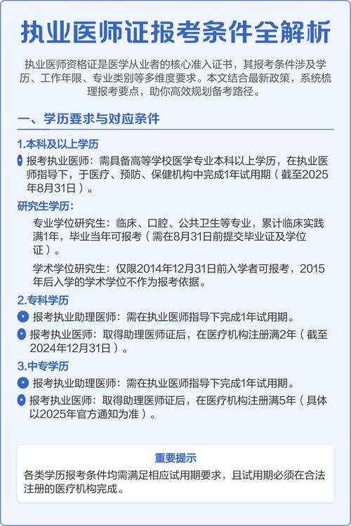 医师考研报名条件有哪些具体要求？-图3