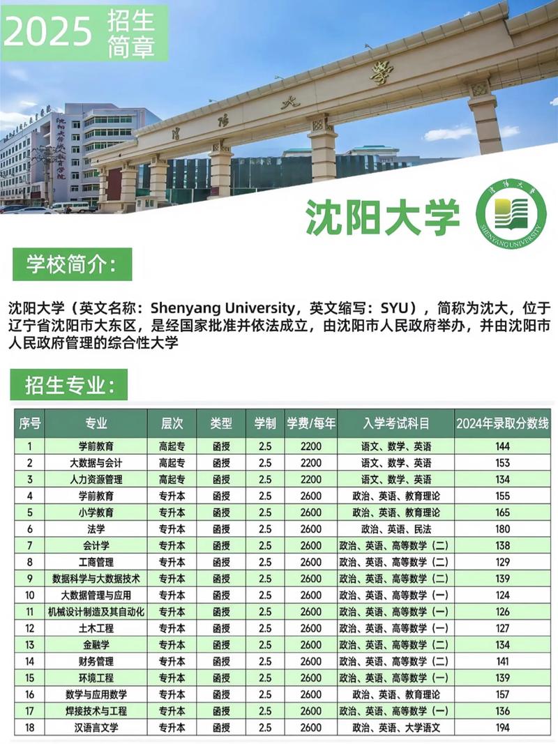 2025沈阳高考报名条件有哪些具体要求?-图3 2025沈阳高考报名条件有哪些具体要求?-图3
