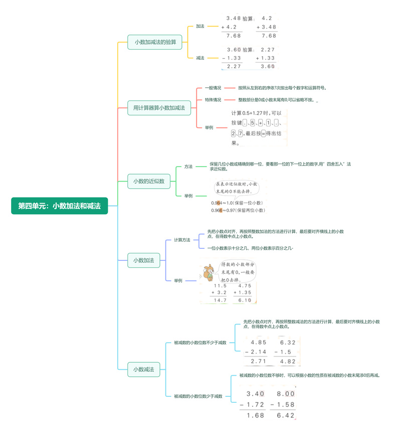 万向思维答案，正确还是错误？-图1