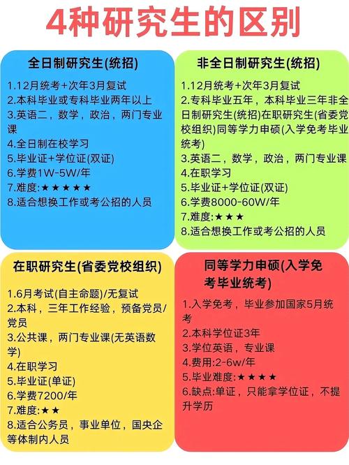 会计研究生报名条件有哪些？-图2