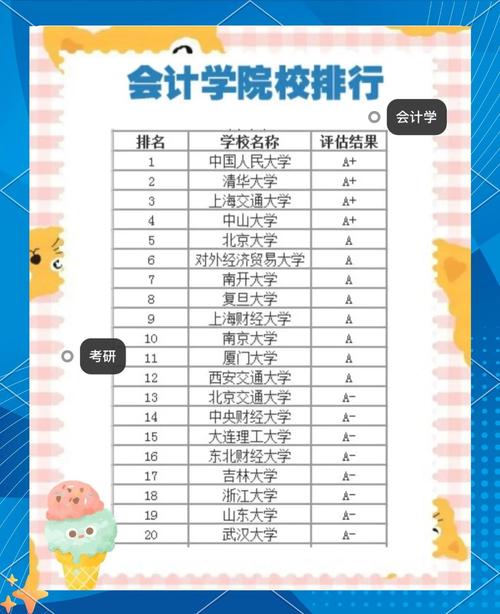 会计研究生报名条件有哪些?-图3 会计研究生报名条件有哪些?-图3