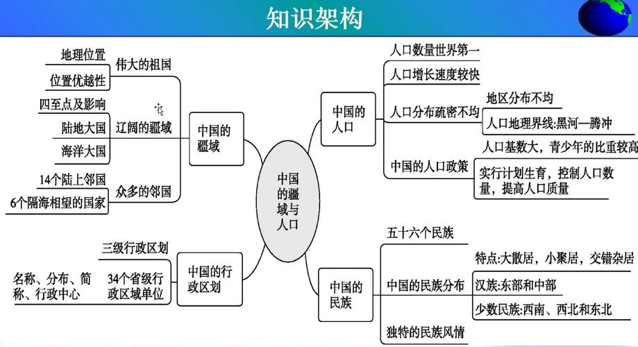 中国地理总论思维导图，如何构建知识体系？-图3