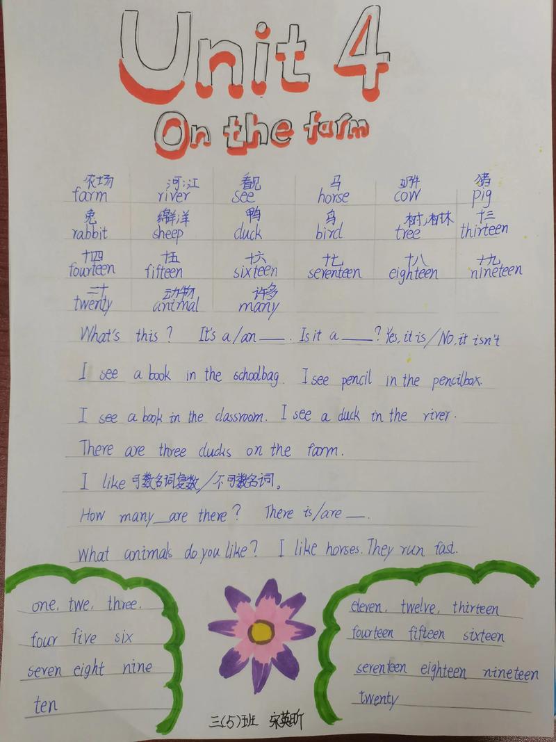 农场英语思维导图，核心词汇如何分类记忆？-图1