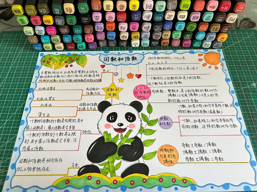 数学思维手抄报怎么画才出彩?-图1 数学思维手抄报怎么画才出彩?-图1