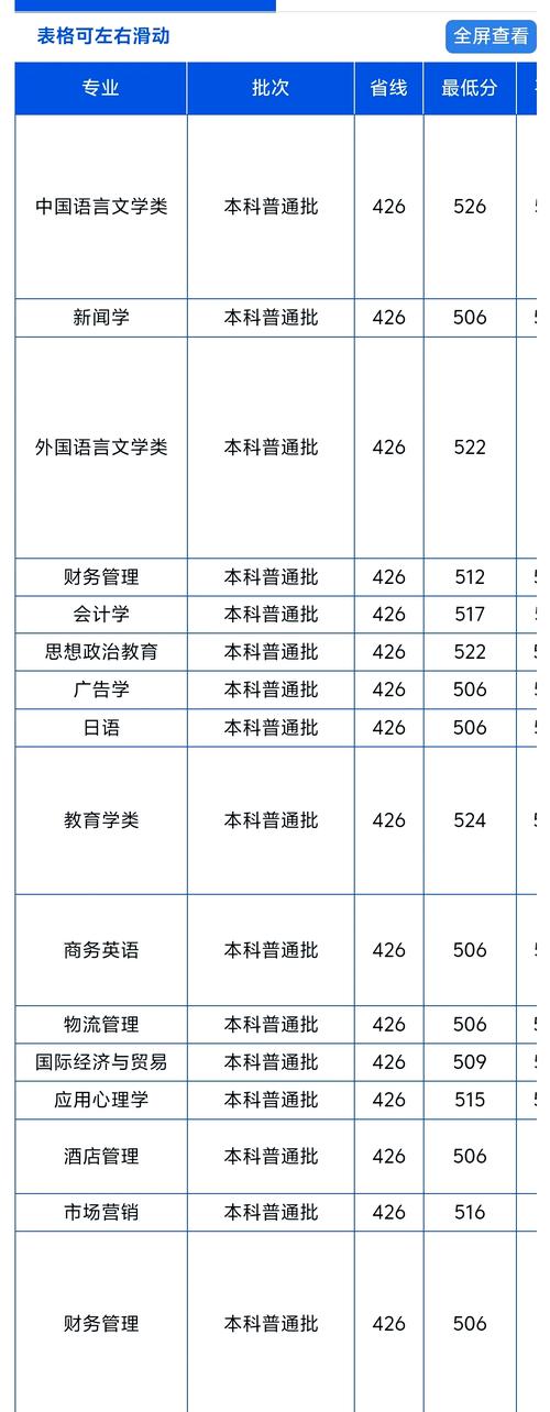 湖北二师考研选校,有哪些方向?-图1 湖北二师考研选校,有哪些方向?-图1
