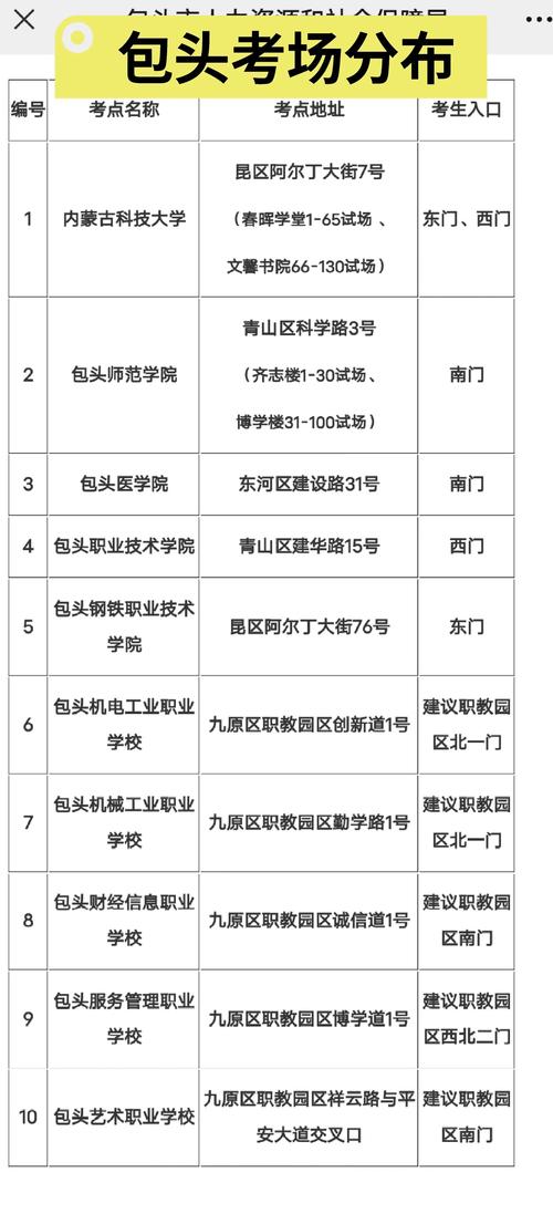 2025包头事业单位报名条件有哪些具体要求?-图3 2025包头事业单位报名条件有哪些具体要求?-图3