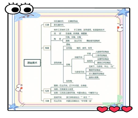 绘画思维是什么?如何培养绘画思维?-图3 绘画思维是什么?如何培养绘画思维?-图3
