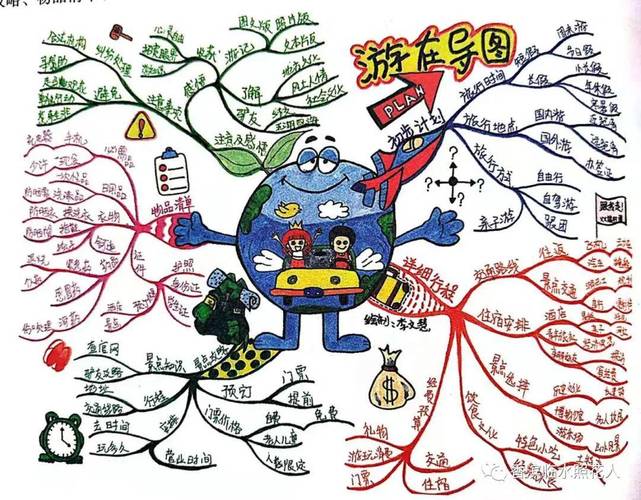 绘画思维是什么?如何培养绘画思维?-图1 绘画思维是什么?如何培养绘画思维?-图1