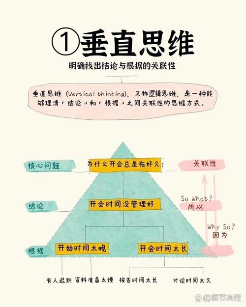 如何有效提升思维能力？-图3