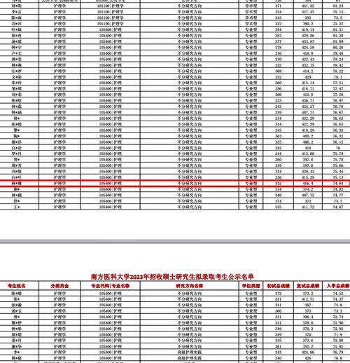 中南医大录取分数线多少？-图3