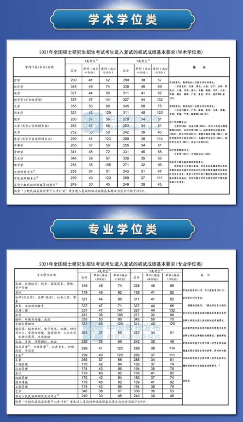 考研国家线单科线里政治是哪个？-图2