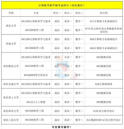 计算机考研哪个科目更易上岸？-图3