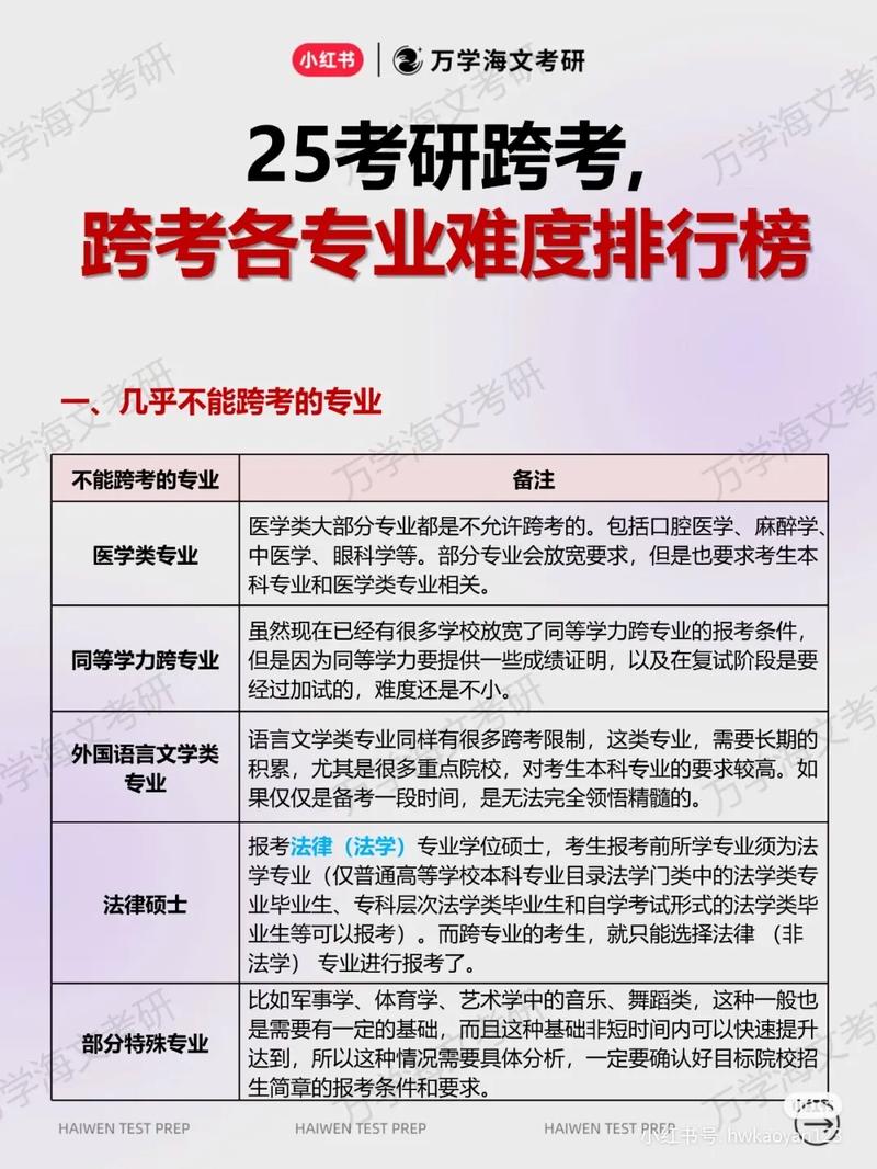 跨考研选哪个专业相对好上岸?-图1 跨考研选哪个专业相对好上岸?-图1
