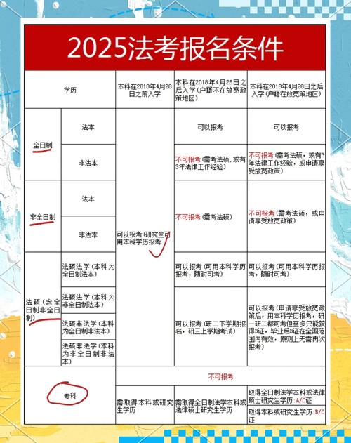专科能报名法考吗?条件是什么?-图2 专科能报名法考吗?条件是什么?-图2