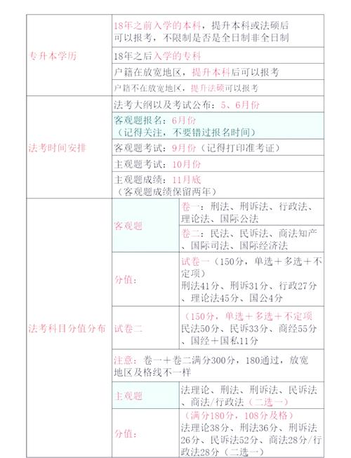 专科能报名法考吗?条件是什么?-图1 专科能报名法考吗?条件是什么?-图1