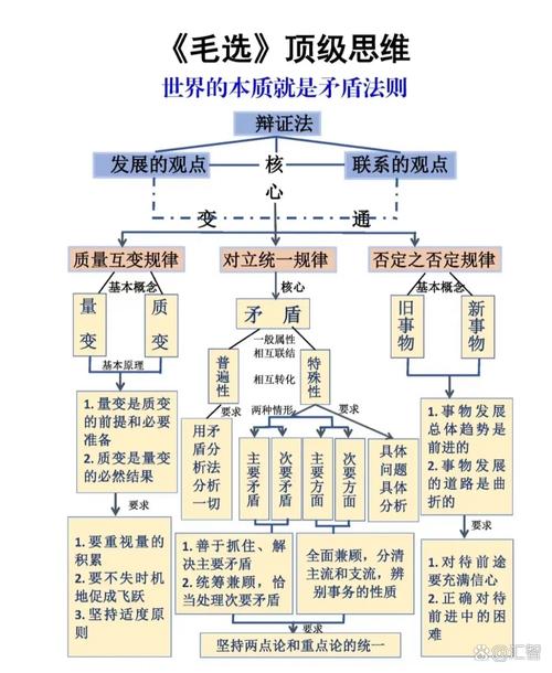思维辩证性-图2 思维辩证性-图2