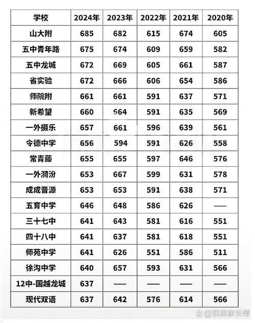 太原育英中学录取线多少-图1