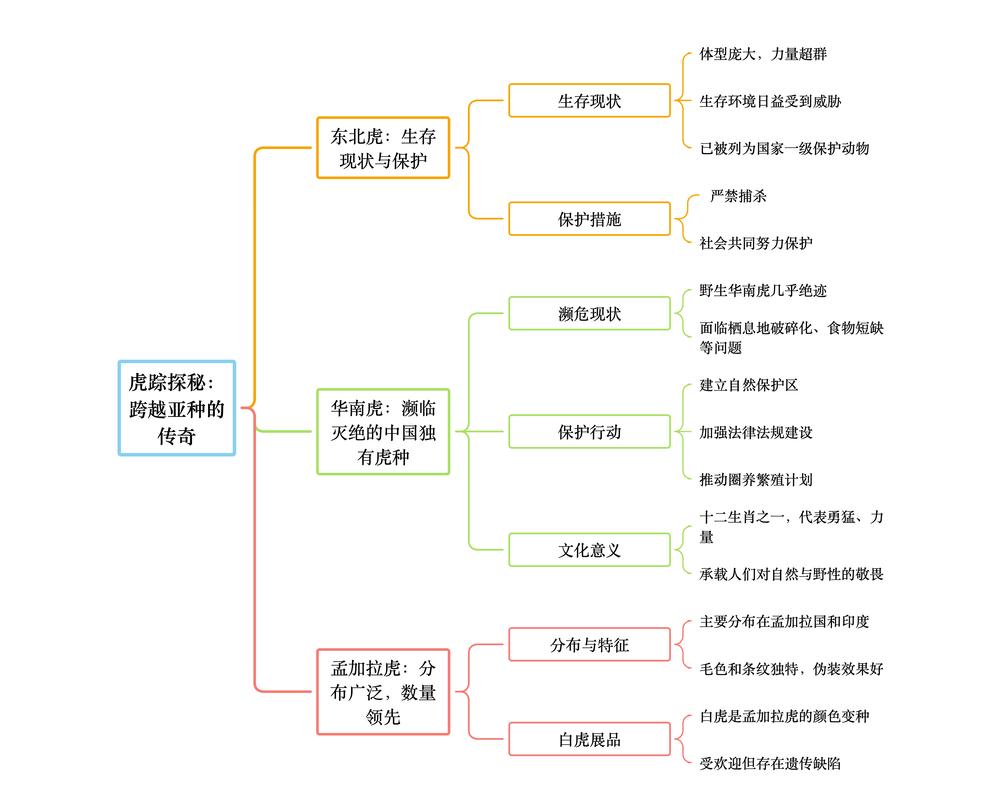 异类 思维导图-图2 异类 思维导图-图2
