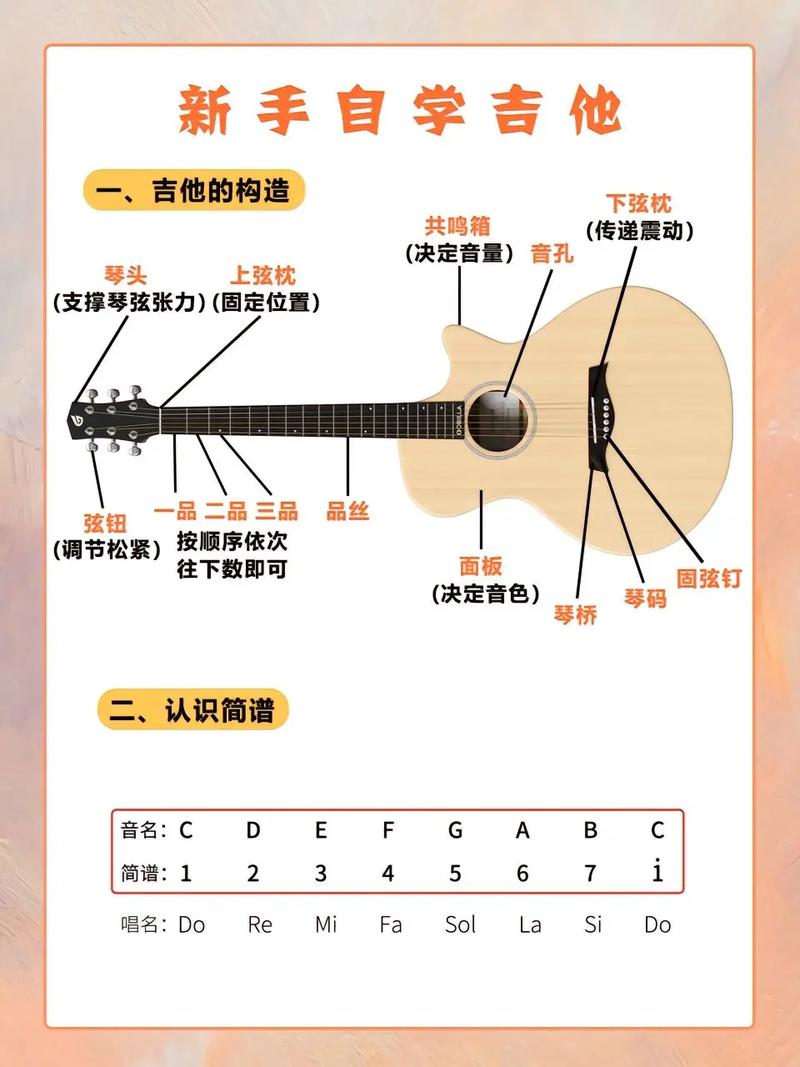 新思维吉他自学教程，新手如何快速上手？-图3