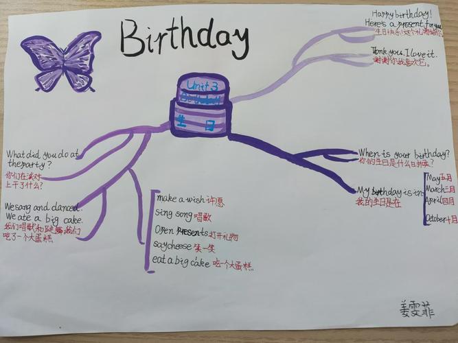 思维导图 生日-图2 思维导图 生日-图2