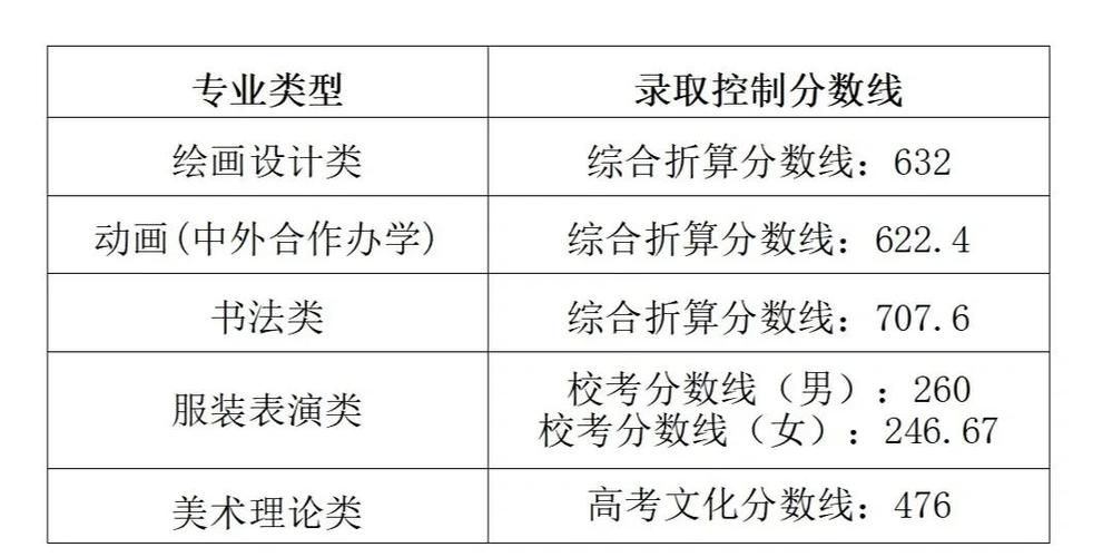 西安美院湖北录取多少人?-图1 西安美院湖北录取多少人?-图1