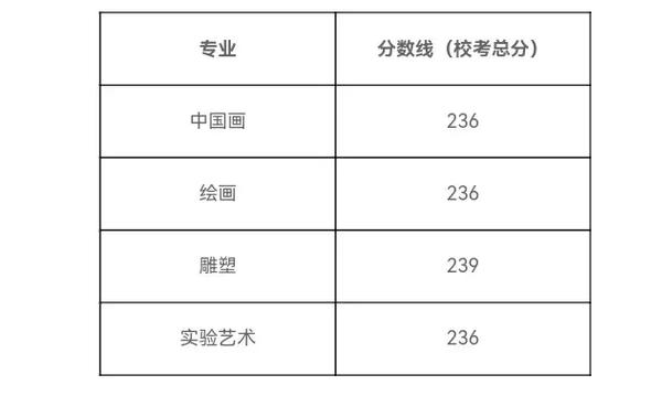 西安美院湖北录取多少人?-图3 西安美院湖北录取多少人?-图3